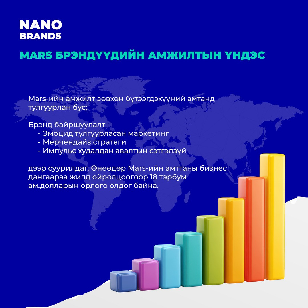 Nano International