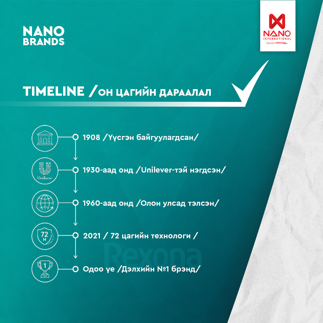 Nano International