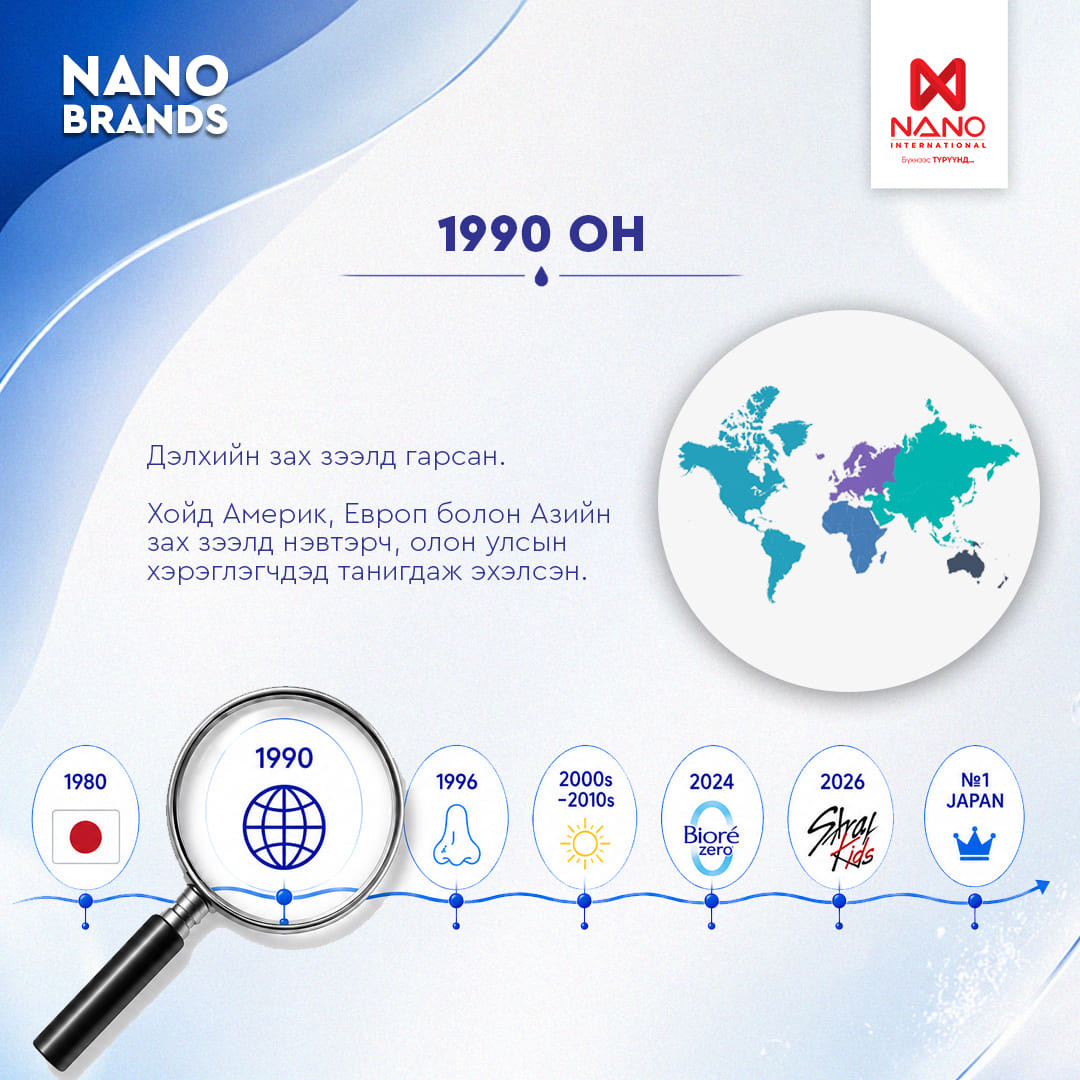 Nano International