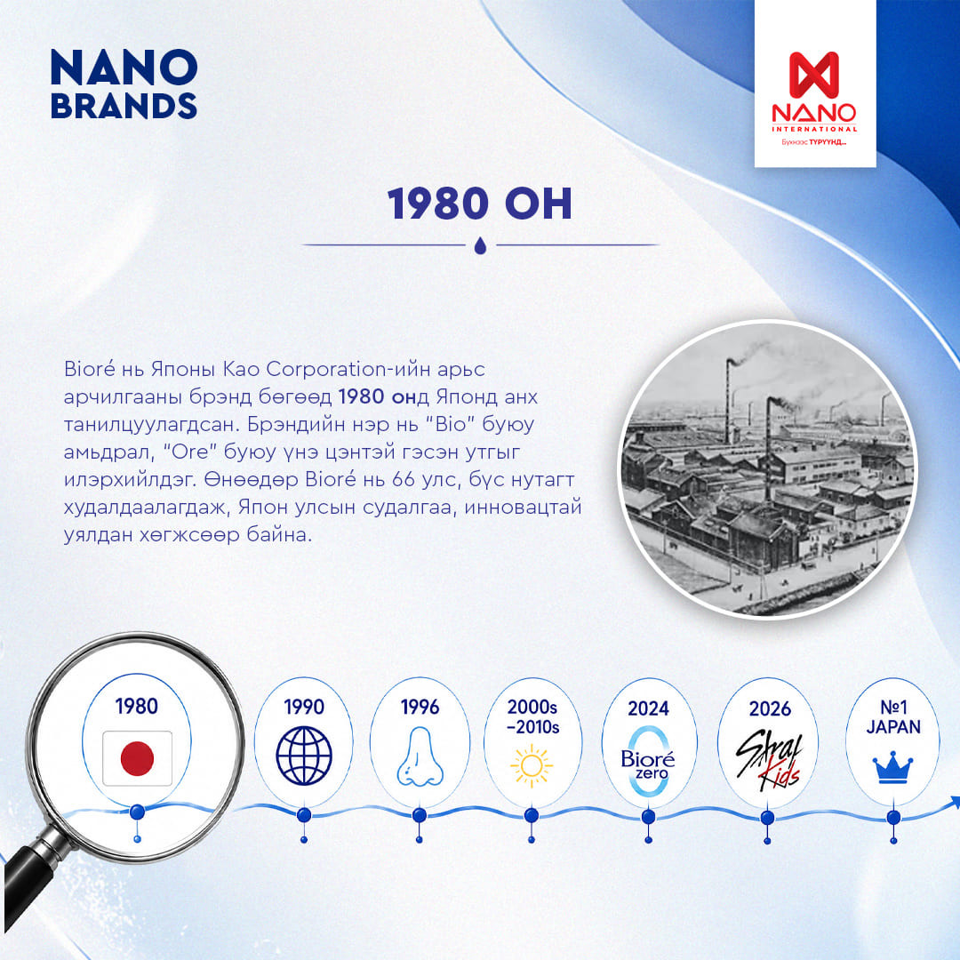 Nano International