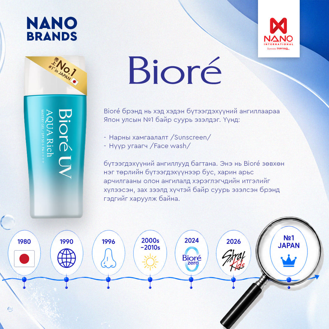 Nano International