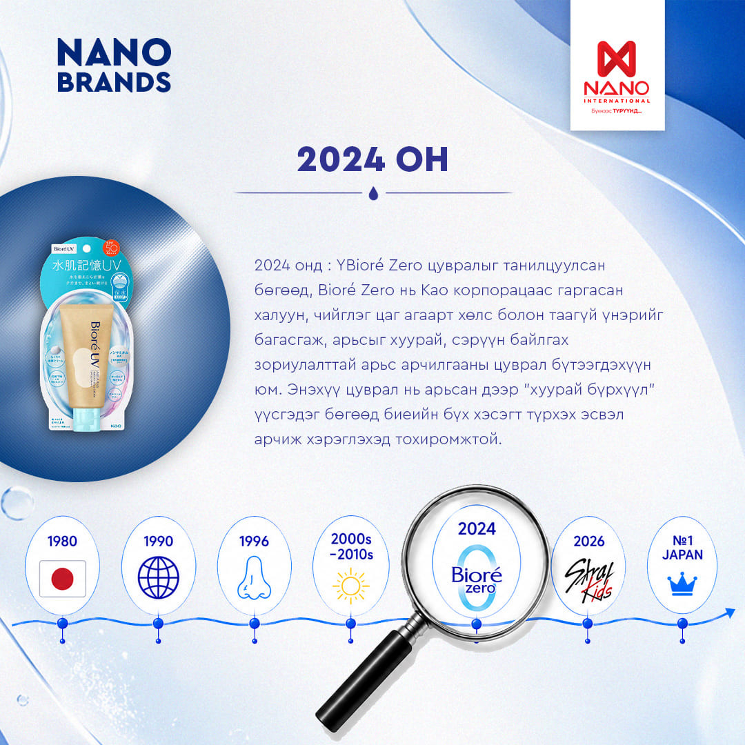 Nano International