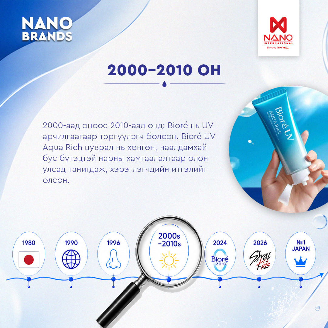 Nano International