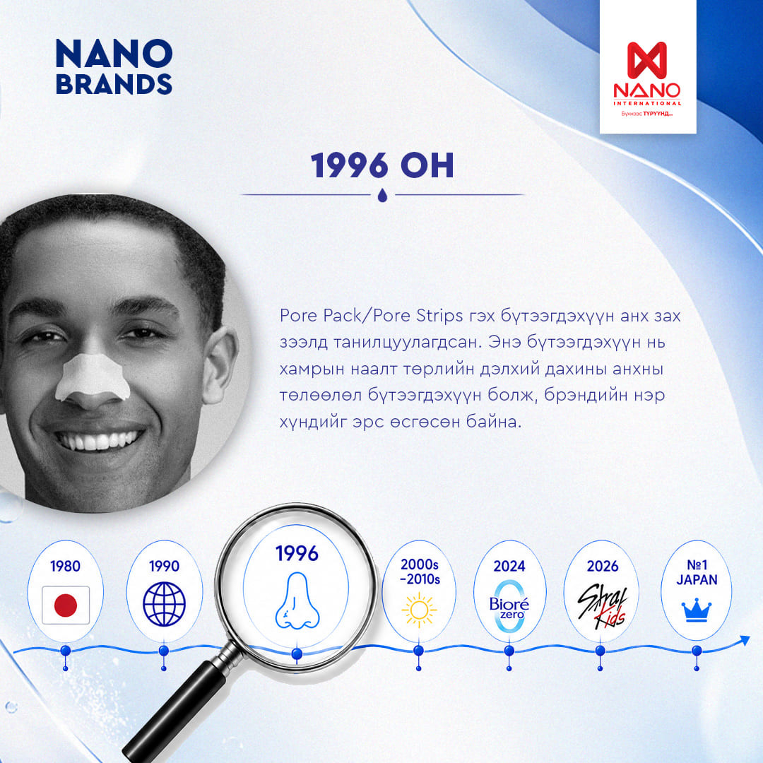 Nano International